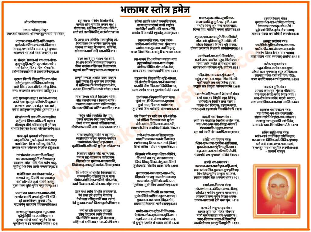 Bhaktamar Stotra
॥श्री आदिनाथाय नमः॥
कालजयी महाकाव्य श्रीमन्मानतुङ्गाचार्य-विरचितम्।

भक्तामर-प्रणत-मौलि-मणि-प्रभाणा-
मुद्योतकं दलित-पाप-तमो-वितानम्,
सम्यक्-प्रणम्य जिन प-पाद-युगं युगादा-
वालम्बनं भव-जले पततां जनानाम्॥1॥

य: संस्तुत: सकल-वां मय-तत्त्व-बोधा-
दुद्भूत-बुद्धि-पटुभि: सुर-लोक-नाथै:,
स्तोत्रैर्जगत्-त्रितय-चित्त-हरैरुदारै:
स्तोष्ये किलाहमपि तं प्रथमं जिनेन्द्रम्॥2॥

बुद्ध्या विनापि विबुधार्चित-पाद-पीठ!
स्तोतुं समुद्यत-मतिर्विगत-त्रपोऽहम्,
बालं विहाय जल-संस्थित-मिन्दु-बिम्ब-
मन्य: क इच्छति जन: सहसा ग्रहीतुम्॥3॥

वक्तुं गुणान्गुण-समुद्र ! शशांक-कान्तान्,
कस्ते क्षम: सुर-गुरु-प्रतिमोऽपि बुद्ध्या,
कल्पान्त-काल-पवनोद्धत-नक्र-चक्रं
को वा तरीतुमलमम्बुनिधिं भुजाभ्याम्॥4॥

सोऽहं तथापि तव भक्ति-वशान्मुनीश!
कर्तुं स्तवं विगत-शक्ति-रपि प्रवृत्त:,
प्रीत्यात्म-वीर्य-मविचार्य मृगी मृगेन्द्रम्
नाभ्येति किं निज-शिशो: परिपालनार्थम्॥5॥

अल्प-श्रुतं श्रुतवतां परिहास-धाम,
त्वद्-भक्तिरेव मुखरी-कुरुते बलान्माम्,
यत्कोकिल: किल मधौ मधुरं विरौति
तच्चाम्र-चारु-कलिका-निकरैक-हेतु:॥6॥

त्वत्संस्तवेन भव-सन्तति-सन्निबद्धं,
पापं क्षणात्क्षयमुपैति शरीरभाजाम्,
आक्रान्त-लोक-मलि-नील-मशेष-माशु
सूर्यांशु-भिन्न-मिव शार्वर-मन्धकारम्॥7॥

मत्वेति नाथ! तव संस्तवनं मयेद,-
मारभ्यते तनु-धियापि तव प्रभावात्,
चेतो हरिष्यति सतां नलिनी-दलेषु
मुक्ता-फल-द्युति-मुपैति ननूद-बिन्दु:॥8॥

आस्तां तव स्तवन-मस्त-समस्त-दोषं,
त्वत्संकथाऽपि जगतां दुरितानि हन्ति,
दूरे सहस्रकिरण: कुरुते प्रभैव
पद्माकरेषु जलजानि विकासभांजि॥9॥

नात्यद्-भुतं भुवन-भूषण ! भूूत-नाथ!
भूतैर्गुणैर्भुवि भवन्त-मभिष्टुवन्त:,
तुल्या भवन्ति भवतो ननु तेन किं वा
भूत्याश्रितं य इह नात्मसमं करोति॥10॥

दृष्ट्वा भवन्त मनिमेष-विलोकनीयं,
नान्यत्र-तोष-मुपयाति जनस्य चक्षु:,
पीत्वा पय: शशिकर-द्युति-दुग्ध-सिन्धो:
क्षारं जलं जलनिधेरसितुं क इच्छेत्?॥11॥

यै: शान्त-राग-रुचिभि: परमाणुभिस्-त्वं,
निर्मापितस्-त्रि-भुवनैक-ललाम-भूत,
तावन्त एव खलु तेऽप्यणव: पृथिव्यां
यत्ते समान-मपरं न हि रूप-मस्ति॥12॥

वक्त्रं क्व ते सुर-नरोरग-नेत्र-हारि,
नि:शेष-निर्जित-जगत्त्रितयोपमानम्,
बिम्बं कलंक-मलिनं क्व निशाकरस्य
यद्वासरे भवति पाण्डुपलाश-कल्पम्॥13॥

सम्पूर्ण-मण्डल-शशांक-कला-कलाप-
शुभ्रा गुणास्-त्रि-भुवनं तव लंघयन्ति,
ये संश्रितास्-त्रि-जगदीश्वरनाथ-मेकं
कस्तान् निवारयति संचरतो यथेष्टम्॥14॥

चित्रं-किमत्र यदि ते त्रिदशांग-नाभिर्-
नीतं मनागपि मनो न विकार-मार्गम्,
कल्पान्त-काल-मरुता चलिताचलेन
किं मन्दराद्रिशिखरं चलितं कदाचित्॥15॥

निर्धूम-वर्ति-रपवर्जित-तैल-पूर:,
कृत्स्नं जगत्त्रय-मिदं प्रकटीकरोषि,
गम्यो न जातु मरुतां चलिताचलानां
दीपोऽपरस्त्वमसि नाथ ! जगत्प्रकाश:॥16॥

नास्तं कदाचिदुपयासि न राहुगम्य:,
स्पष्टीकरोषि सहसा युगपज्-जगन्ति,
नाम्भोधरोदर-निरुद्ध-महा-प्रभाव:
सूर्यातिशायि-महिमासि मुनीन्द्र! लोके॥17॥

नित्योदयं दलित-मोह-महान्धकारं,
गम्यं न राहु-वदनस्य न वारिदानाम्,
विभ्राजते तव मुखाब्ज-मनल्पकान्ति
विद्योतयज्-जगदपूर्व-शशांक-बिम्बम्॥18॥

किं शर्वरीषु शशिनाह्नि विवस्वता वा,
युष्मन्मुखेन्दु-दलितेषु तम:सु नाथ!,
निष्पन्न-शालि-वन-शालिनी जीव-लोके
कार्यं कियज्जल-धरै-र्जल-भार-नमै्र:॥19॥

ज्ञानं यथा त्वयि विभाति कृतावकाशं,
नैवं तथा हरि-हरादिषु नायकेषु,
तेजो महा मणिषु याति यथा महत्त्वं
नैवं तु काच-शकले किरणाकुलेऽपि॥20॥

मन्ये वरं हरि-हरादय एव दृष्टा,
दृष्टेषु येषु हृदयं त्वयि तोषमेति,
किं वीक्षितेन भवता भुवि येन नान्य:
कश्चिन्मनो हरति नाथ ! भवान्तरेऽपि॥21॥

स्त्रीणां शतानि शतशो जनयन्ति पुत्रान्,
नान्या सुतं त्वदुपमं जननी प्रसूता,
सर्वा दिशो दधति भानि सहस्र-रश्मिं
प्राच्येव दिग्जनयति स्फुरदंशु-जालम्॥22॥

त्वामामनन्ति मुनय: परमं पुमांस-
मादित्य-वर्ण-ममलं तमस: पुरस्तात्,
त्वामेव सम्य-गुपलभ्य जयन्ति मृत्युं
नान्य: शिव: शिवपदस्य मुनीन्द्र! पन्था:॥23॥

त्वा-मव्ययं विभु-मचिन्त्य-मसंख्य-माद्यं,
ब्रह्माणमीश्वर-मनन्त-मनंग-केतुम्,
योगीश्वरं विदित-योग-मनेक-मेकं
ज्ञान-स्वरूप-ममलं प्रवदन्ति सन्त:॥24॥

बुद्धस्त्वमेव विबुधार्चित-बुद्धि-बोधात्,
त्वं शंकरोऽसि भुवन-त्रय-शंकरत्वात्,
धातासि धीर! शिव-मार्ग विधेर्विधानाद्
व्यक्तं त्वमेव भगवन् पुरुषोत्तमोऽसि॥25॥

तुभ्यं नमस्-त्रिभुवनार्ति-हराय नाथ!
तुभ्यं नम: क्षिति-तलामल-भूषणाय,
तुभ्यं नमस्-त्रिजगत: परमेश्वराय
तुभ्यं नमो जिन! भवोदधि-शोषणाय॥26॥

को विस्मयोऽत्र यदि नाम गुणै-रशेषैस्-
त्वं संश्रितो निरवकाशतया मुनीश!,
दोषै-रुपात्त-विविधाश्रय-जात-गर्वै:
स्वप्नान्तरेऽपि न कदाचिदपीक्षितोऽसि॥27॥

उच्चै-रशोक-तरु-संश्रितमुन्मयूख-
माभाति रूपममलं भवतो नितान्तम्,
स्पष्टोल्लसत्-किरण-मस्त-तमो-वितानं
बिम्बं रवेरिव पयोधर-पाश्र्ववर्ति॥28॥

सिंहासने मणि-मयूख-शिखा-विचित्रे,
विभ्राजते तव वपु: कनकावदातम्,
बिम्बं वियद्-विलस-दंशुलता-वितानं
तुंगोदयाद्रि-शिरसीव सहस्र-रश्मे:॥29॥

कुन्दावदात-चल-चामर-चारु-शोभं,
विभ्राजते तव वपु: कलधौत-कान्तम्,
उद्यच्छशांक-शुचिनिर्झर-वारि-धार-
मुच्चैस्तटं सुरगिरेरिव शातकौम्भम्॥30॥

छत्रत्रयं-तव-विभाति शशांककान्त,
मुच्चैः स्थितं स्थगित भानुकर-प्रतापम्,
मुक्ताफल-प्रकरजाल-विवृद्धशोभं
प्रख्यापयत्त्रिजगतः परमेश्वरत्वम्॥31॥

गम्भीर-तार-रव-पूरित-दिग्विभागस्-
त्रैलोक्य-लोक-शुभ-संगम-भूति-दक्ष:,
सद्धर्म-राज-जय-घोषण-घोषक: सन्
खे दुन्दुभि-ध्र्वनति ते यशस: प्रवादी॥32॥

मन्दार-सुन्दर-नमेरु-सुपारिजात-
सन्तानकादि-कुसुमोत्कर-वृष्टि-रुद्घा,
गन्धोद-बिन्दु-शुभ-मन्द-मरुत्प्रपाता
दिव्या दिव: पतति ते वचसां ततिर्वा॥33॥

शुम्भत्-प्रभा-वलय-भूरि-विभा-विभोस्ते,
लोक-त्रये-द्युतिमतां द्युति-माक्षिपन्ती,
प्रोद्यद्-दिवाकर-निरन्तर-भूरि-संख्या
दीप्त्या जयत्यपि निशामपि सोमसौम्याम्॥34॥

स्वर्गापवर्ग-गम-मार्ग-विमार्गणेष्ट:,
सद्धर्म-तत्त्व-कथनैक-पटुस्-त्रिलोक्या:,
दिव्य-ध्वनि-र्भवति ते विशदार्थ-सर्व-
भाषास्वभाव-परिणाम-गुणै: प्रयोज्य:॥35॥

उन्निद्र-हेम-नव-पंकज-पुंज-कान्ती,
पर्युल्-लसन्-नख-मयूख-शिखाभिरामौ,
पादौ पदानि तव यत्र जिनेन्द्र ! धत्त:
पद्मानि तत्र विबुधा: परिकल्पयन्ति॥36॥

॥अन्तरंग-बहिरंग लक्ष्मी के स्वामी मंत्र॥
इत्थं यथा तव विभूति-रभूज्-जिनेन्द्र्र!,
धर्मोपदेशन-विधौ न तथा परस्य।
यादृक्-प्र्रभा दिनकृत: प्रहतान्धकारा,
तादृक्-कुतो ग्रहगणस्य विकासिनोऽपि॥37॥

॥हस्ती भय निवारण मंत्र॥
श्च्यो-तन्-मदाविल-विलोल-कपोल-मूल
मत्त-भ्रमद्-भ्रमर-नाद-विवृद्ध-कोपम्,
ऐरावताभमिभ-मुद्धत-मापतन्तं
दृष्ट्वा भयं भवति नो भवदाश्रितानाम्॥38॥

॥सिंह-भय-विदूरण मंत्र॥
भिन्नेभ-कुम्भ-गल-दुज्ज्वल-शोणिताक्त
मुक्ता-फल-प्रकरभूषित-भूमि-भाग:,
बद्ध-क्रम: क्रम-गतं हरिणाधिपोऽपि
नाक्रामति क्रम-युगाचल-संश्रितं ते॥39॥

॥अग्नि भय-शमन मंत्र॥
कल्पान्त-काल-पवनोद्धत-वह्नि-कल्पं,
दावानलं ज्वलित-मुज्ज्वल-मुत्स्फुलिंगम्,
विश्वं जिघत्सुमिव सम्मुख-मापतन्तं
त्वन्नाम-कीर्तन-जलं शमयत्यशेषम्॥40॥

॥सर्प-भय-निवारण मंत्र॥
रक्तेक्षणं समद-कोकिल-कण्ठ-नीलम्,
क्रोधोद्धतं फणिन-मुत्फण-मापतन्तम्,
आक्रामति क्रम-युगेण निरस्त-शंकस्-
त्वन्नाम-नागदमनी हृदि यस्य पुंस:॥41॥

॥रण-रंगे-शत्रु पराजय मंत्र॥
वल्गत्-तुरंग-गज-गर्जित-भीमनाद-
माजौ बलं बलवता-मपि-भूपतीनाम्,
उद्यद्-दिवाकर-मयूख-शिखापविद्धं
त्वत्कीर्तनात्तम इवाशु भिदामुपैति:॥42॥

॥रणरंग विजय मंत्र॥
कुन्ताग्र-भिन्न-गज-शोणित-वारिवाह,
वेगावतार-तरणातुर-योध-भीमे,
युद्धे जयं विजित-दुर्जय-जेय-पक्षास्-
त्वत्पाद-पंकज-वनाश्रयिणो लभन्ते:॥43॥

Play Aviator at https://aviator-bet.com/ – dynamic game with growing multiplier

॥समुद्र उल्लंघन मंत्र॥
अम्भोनिधौ क्षुभित-भीषण-नक्र-चक्र-
पाठीन-पीठ-भय-दोल्वण-वाडवाग्नौ,
रंगत्तरंग-शिखर-स्थित-यान-पात्रास्-
त्रासं विहाय भवत: स्मरणाद्-व्रजन्ति:॥44॥

॥रोग-उन्मूलन मंत्र॥
उद्भूत-भीषण-जलोदर-भार-भुग्ना:,
शोच्यां दशा-मुपगताश्-च्युत-जीविताशा:,
त्वत्पाद-पंकज-रजो-मृत-दिग्ध-देहा:
मत्र्या भवन्ति मकर-ध्वज-तुल्यरूपा:॥45॥

॥बन्धन मुक्ति मंत्र॥
आपाद-कण्ठमुरु-शृंखल-वेष्टितांगा,
गाढं-बृहन्-निगड-कोटि निघृष्ट-जंघा:,
त्वन्-नाम-मन्त्र-मनिशं मनुजा: स्मरन्त:
सद्य: स्वयं विगत-बन्ध-भया भवन्ति:॥46॥

॥सकल भय विनाशन मंत्र॥
मत्त-द्विपेन्द्र-मृग-राज-दवानलाहि-
संग्राम-वारिधि-महोदर-बन्ध-नोत्थम्,
तस्याशु नाश-मुपयाति भयं भियेव
यस्तावकं स्तव-मिमं मतिमानधीते:॥47॥

॥जिन-स्तुति-फल मंत्र॥
स्तोत्र-स्रजं तव जिनेन्द्र गुणैर्निबद्धाम्,
भक्त्या मया विविध-वर्ण-विचित्र-पुष्पाम्,
धत्ते जनो य इह कण्ठ-गता-मजस्रं
तं मानतुंग-मवशा-समुपैति लक्ष्मी:॥48॥
– आचार्य मानतुंग